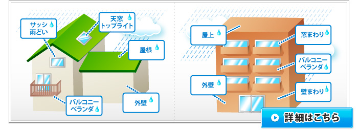 雨漏りの原因、詳細はこちら